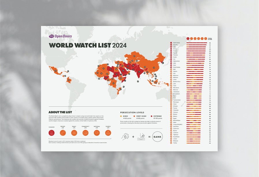 WWL Resources · Serving Persecuted Christians Worldwide